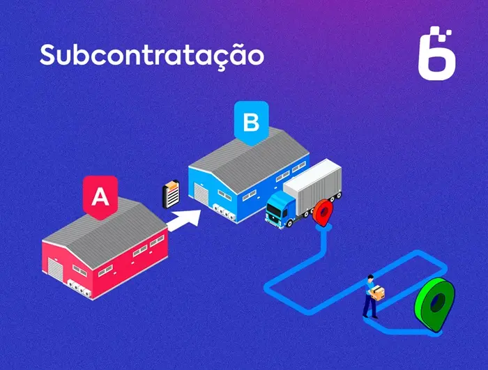 Subcontratação