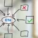 Mudança na emissão CTe: um quadro com esquema sobre mudanças