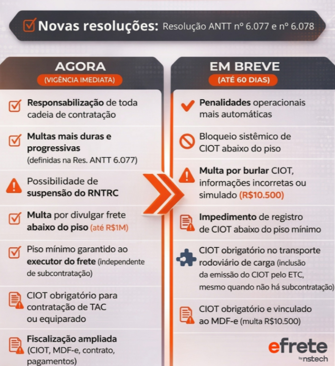 Imagem resolução ANTT